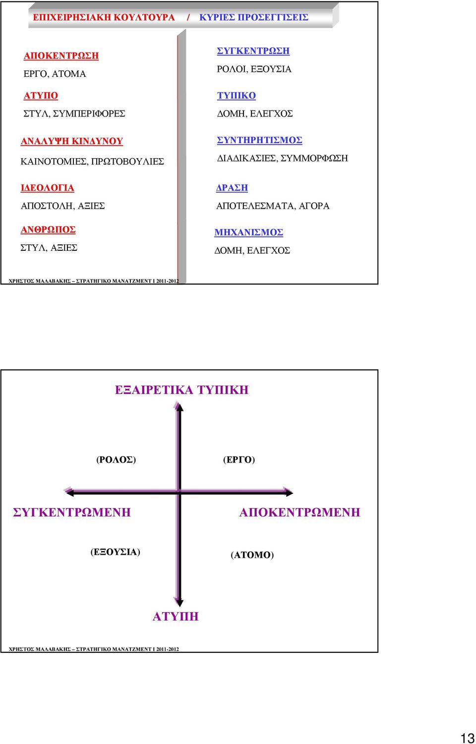 ΡΟΛΟΙ, ΕΞΟΥΣΙΑ ΤΥΠΙΚΟ ΟΜΗ, ΕΛΕΓΧΟΣ ΣΥΝΤΗΡΗΤΙΣΜΟΣ ΙΑ ΙΚΑΣΙΕΣ, ΣΥΜΜΟΡΦΩΣΗ ΡΑΣΗ ΑΠΟΤΕΛΕΣΜΑΤΑ, ΑΓΟΡΑ