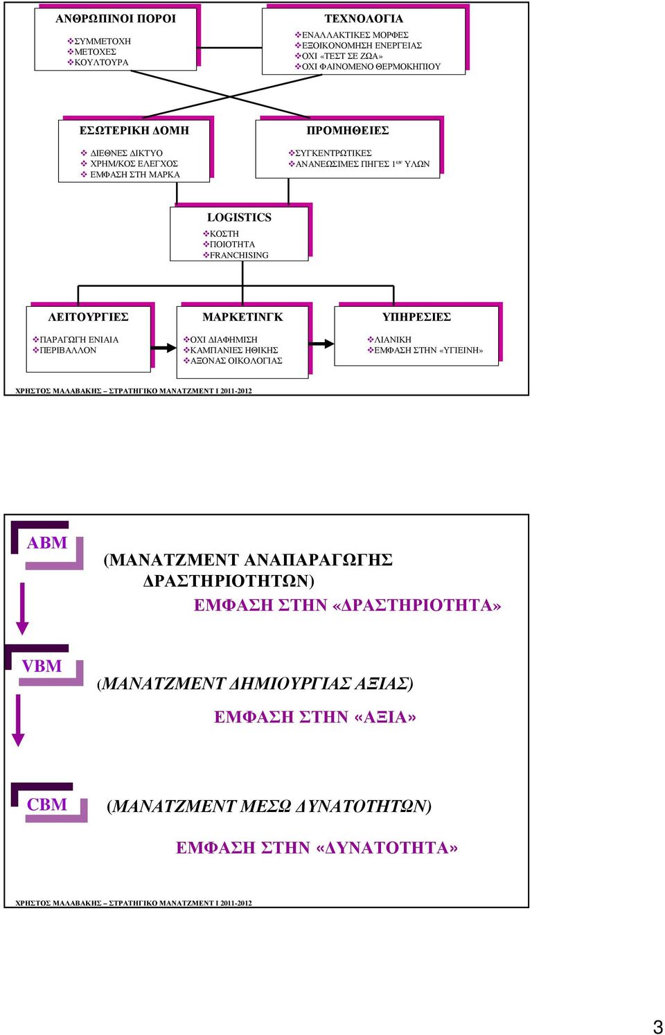 ΠΡΟΜΗΘΕΙΕΣ ΠΡΟΜΗΘΕΙΕΣ ΣΥΓΚΕΝΤΡΩΤΙΚΕΣ ΣΥΓΚΕΝΤΡΩΤΙΚΕΣ ΑΝΑΝΕΩΣΙΜΕΣΠΗΓΕΣ ΑΝΑΝΕΩΣΙΜΕΣΠΗΓΕΣ 1 ων 1 ων ΥΛΩΝ ΥΛΩΝ LOGISTICS LOGISTICS ΚΟΣΤΗ ΚΟΣΤΗ ΠΟΙΟΤΗΤΑ ΠΟΙΟΤΗΤΑ FRANCHISING FRANCHISING ΛΕΙΤΟΥΡΓΙΕΣ