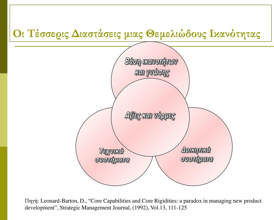 , Core Capabilities and Core Rigidities: a paradox in