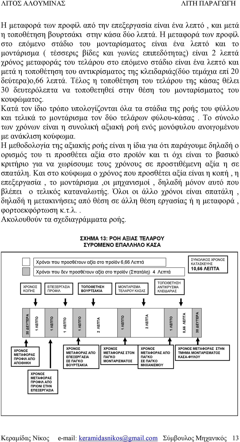 είναι ένα λεπτό και μετά η τοποθέτηση του αντικρίσματος της κλειδαριάς(δύο τεμάχια επί 20 δεύτερα)ο,66 λεπτά.