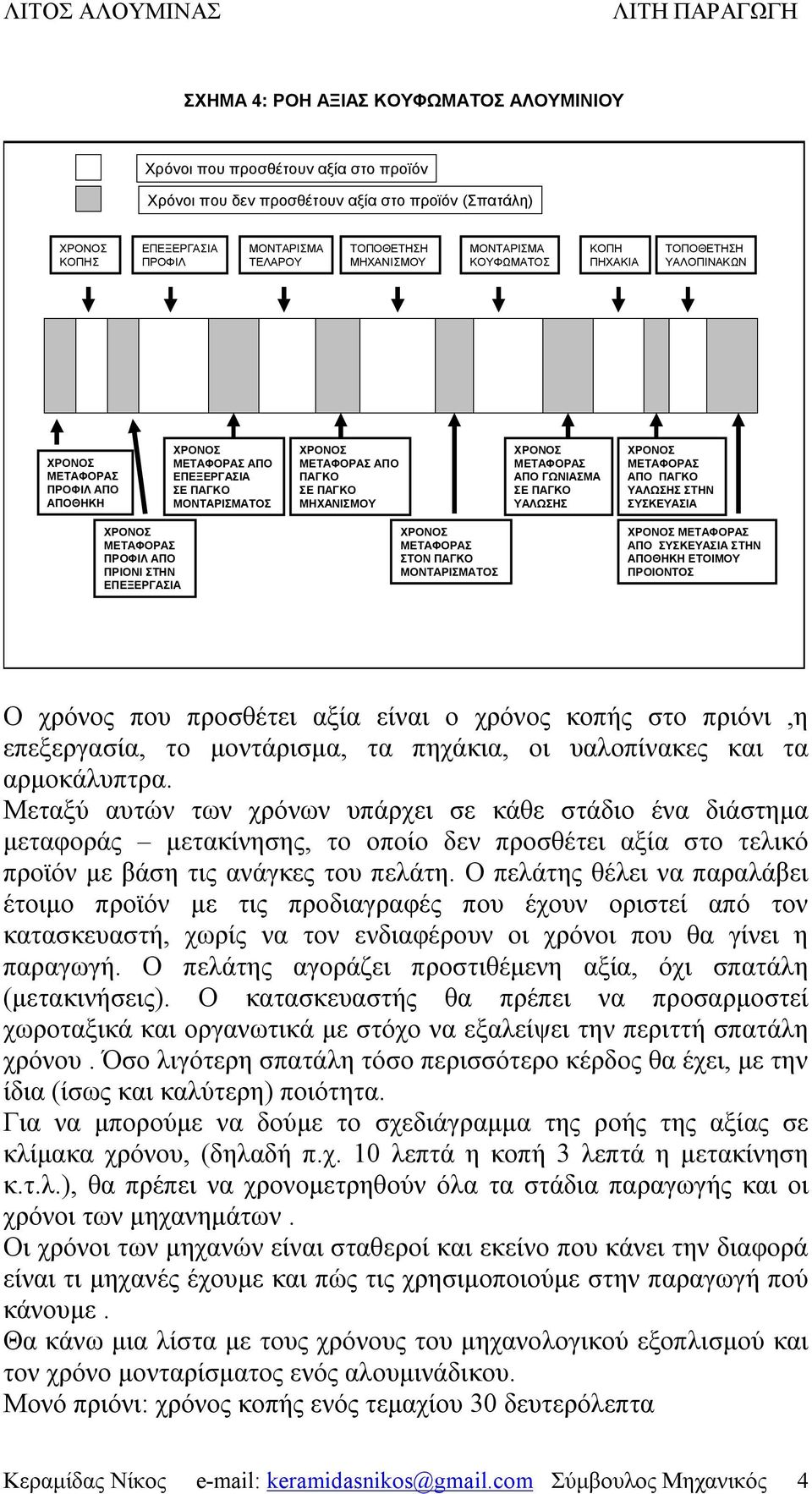 αξία είναι ο χρόνος κοπής στο πριόνι,η επεξεργασία, το μοντάρισμα, τα πηχάκια, οι υαλοπίνακες και τα αρμοκάλυπτρα.