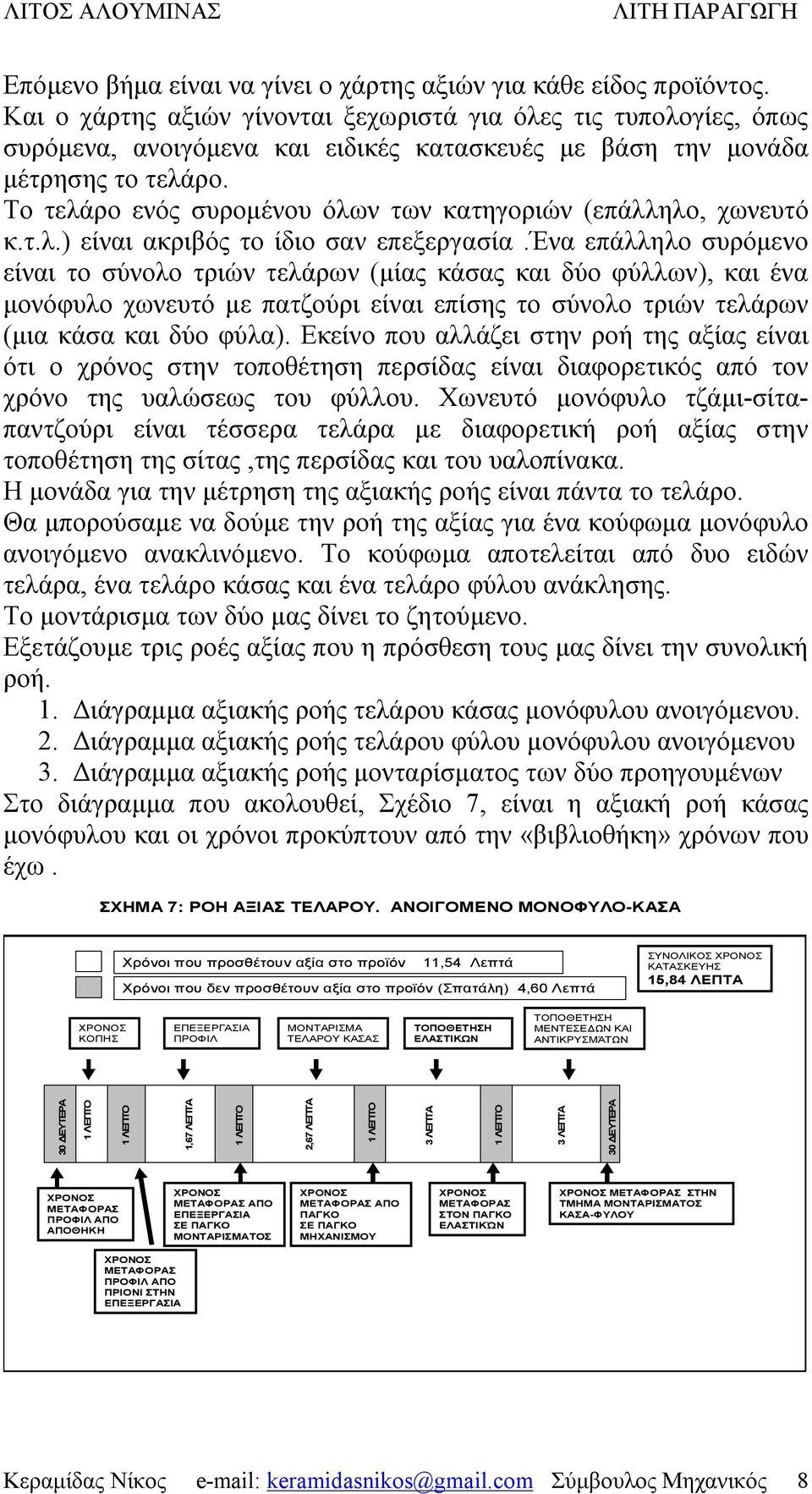 Το τελάρο ενός συρομένου όλων των κατηγοριών (επάλληλο, χωνευτό κ.τ.λ.) είναι ακριβός το ίδιο σαν επεξεργασία.