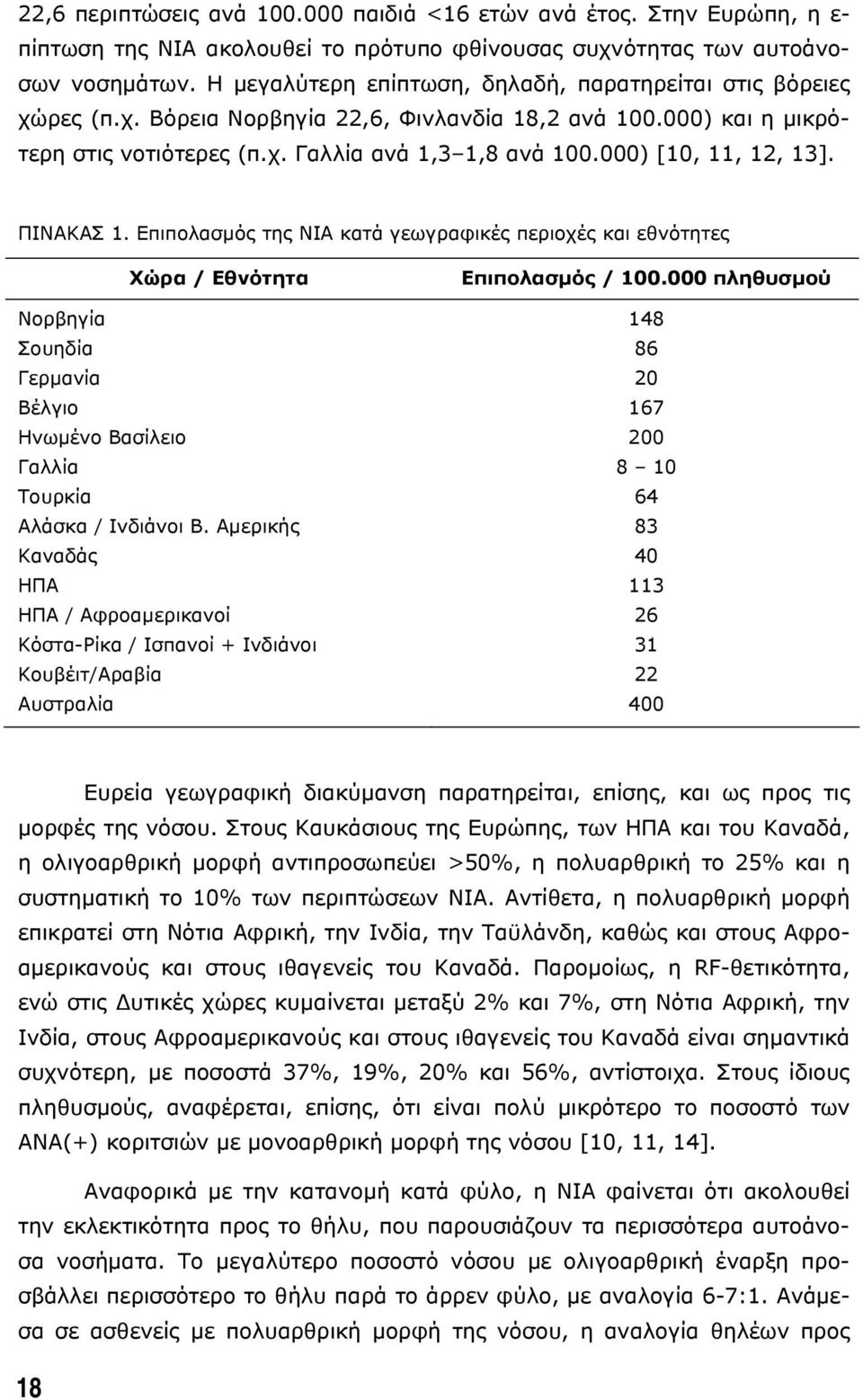 000) [10, 11, 12, 13]. ΠΙΝΑΚΑΣ 1. Επιπολασµός της ΝΙΑ κατά γεωγραφικές περιοχές και εθνότητες Χώρα / Εθνότητα Νορβηγία Σουηδία Γερµανία Βέλγιο Ηνωµένο Βασίλειο Γαλλία Τουρκία Αλάσκα / Ινδιάνοι Β.