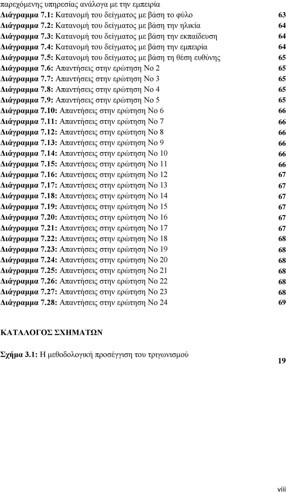 6: Απαντήσεις στην ερώτηση Νο 2 65 Διάγραμμα 7.7: Απαντήσεις στην ερώτηση Νο 3 65 Διάγραμμα 7.8: Απαντήσεις στην ερώτηση Νο 4 65 Διάγραμμα 7.9: Απαντήσεις στην ερώτηση Νο 5 65 Διάγραμμα 7.