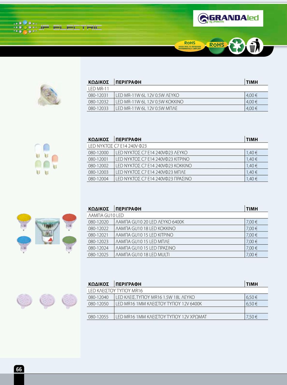 ΝΥΚΤΟΣ C7 Ε14 240VΦ23 ΜΠΛΕ 1,40 080-12004 LED ΝΥΚΤΟΣ C7 Ε14 240VΦ23 ΠΡΑΣΙΝΟ 1,40 ΛΑΜΠΑ GU10 LED 080-12020 ΛΑΜΠΑ GU10 20 LED ΛΕΥΚΟ 6400Κ 7,00 080-12022 ΛΑΜΠΑ GU10 18 LED ΚΟΚΚΙΝΟ 7,00 080-12021 ΛΑΜΠΑ