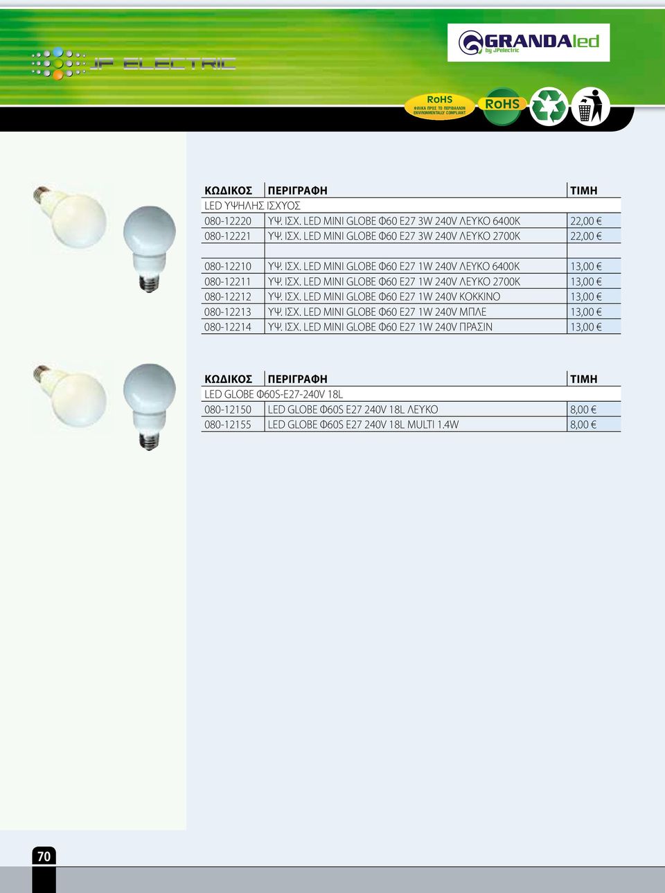 ΙΣΧ. LED MINI GLOBE Φ60 E27 1W 240V ΜΠΛΕ 13,00 080-12214 ΥΨ. ΙΣΧ.