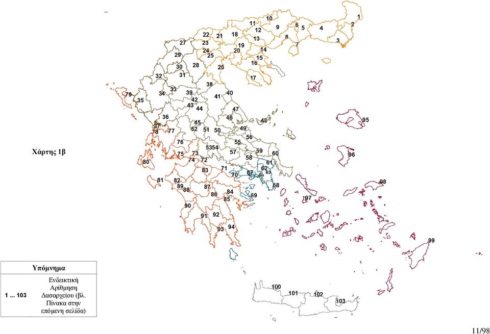 Ενδεικτική Αρίθμηση