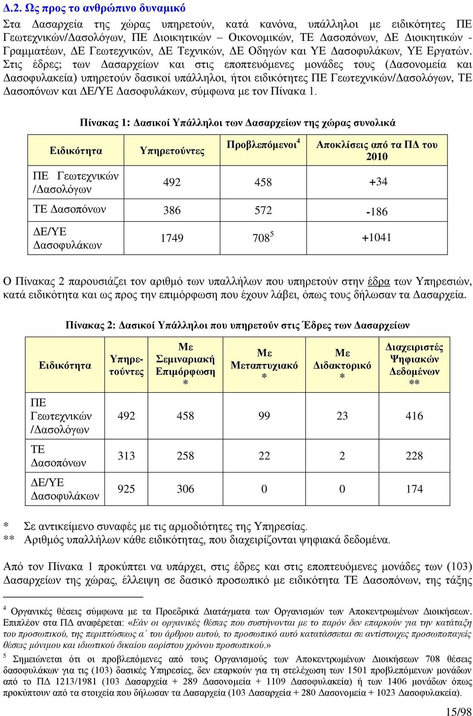 Στις έδρες; των Δασαρχείων και στις εποπτευόμενες μονάδες τους (Δασονομεία και Δασοφυλακεία) υπηρετούν δασικοί υπάλληλοι, ήτοι ειδικότητες ΠΕ Γεωτεχνικών/Δασολόγων, ΤΕ Δασοπόνων και ΔΕ/ΥΕ