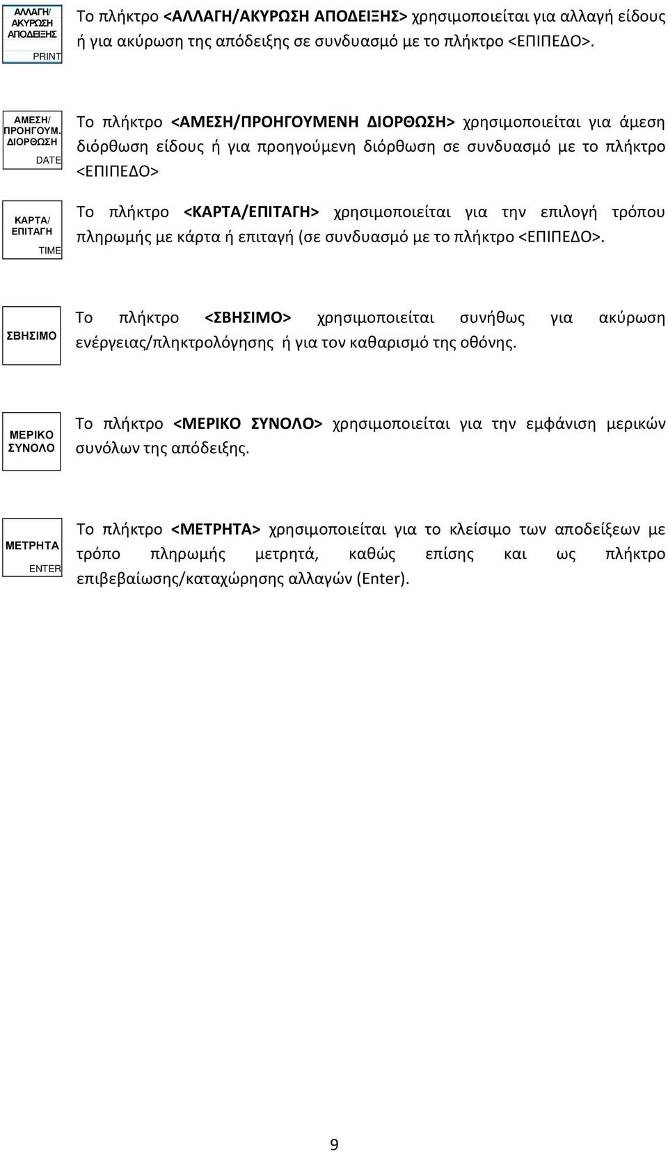 <ΚΑΡΤΑ/ΕΠΙΤΑΓΗ> χρησιμοποιείται για την επιλογή τρόπου πληρωμής με κάρτα ή επιταγή (σε συνδυασμό με το πλήκτρο <ΕΠΙΠΕΔΟ>.