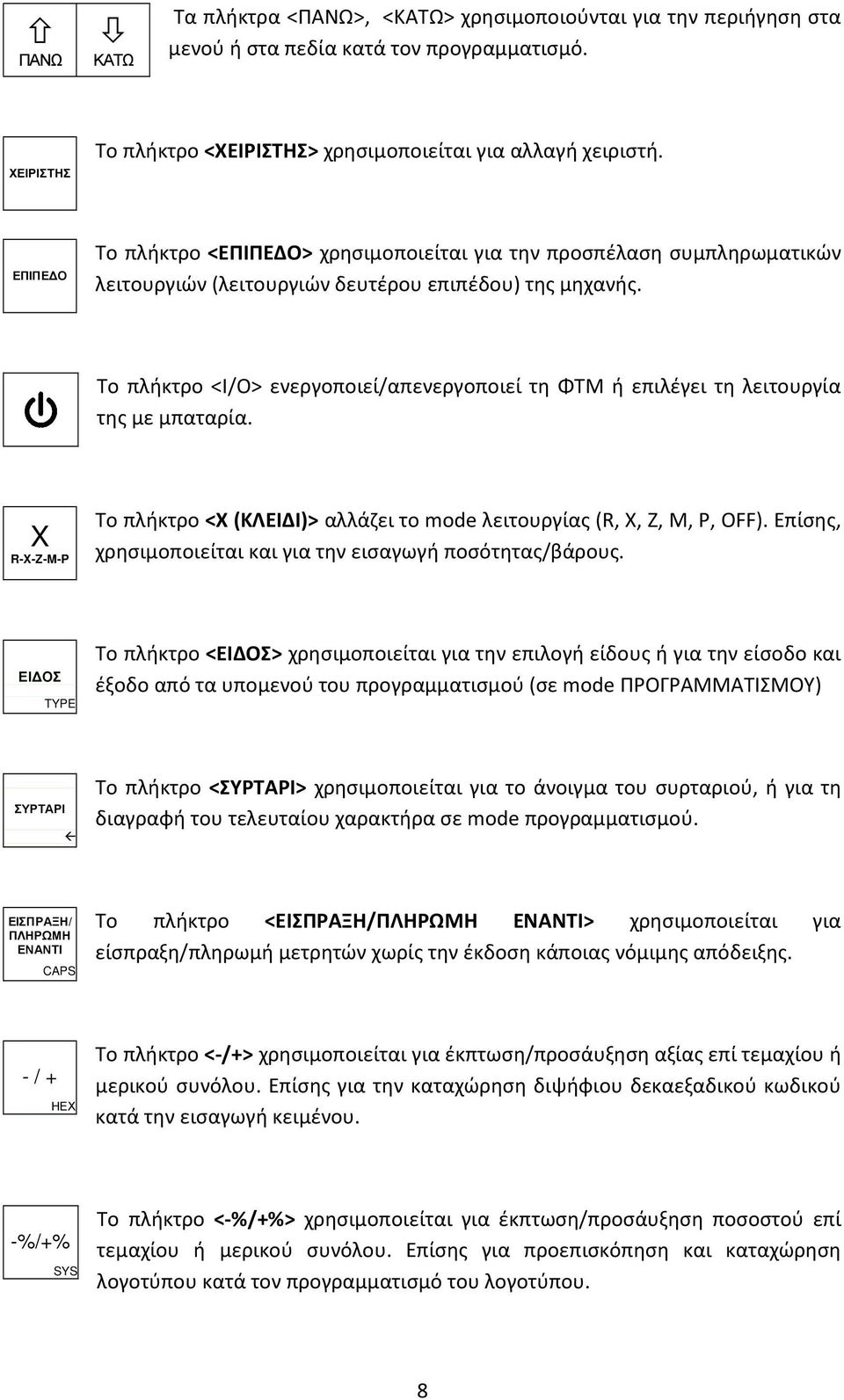 Το πλήκτρο <I/O> ενεργοποιεί/απενεργοποιεί τη ΦΤΜ ή επιλέγει τη λειτουργία της με μπαταρία. X R-X-Z-M-P Το πλήκτρο <Χ (ΚΛΕΙΔΙ)> αλλάζει το mode λειτουργίας (R, X, Z, M, P, OFF).