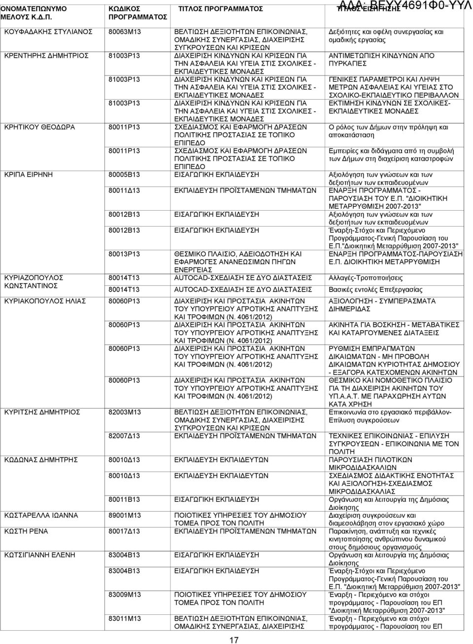 ΕΦΑΡΜΟΓΕΣ ΑΝΑΝΕΩΣΙΜΩΝ ΠΗΓΩΝ ΕΝΕΡΓΕΙΑΣ εξιότητες και οφέλη συνεργασίας και οµαδικής εργασίας ΑΝΤΙΜΕΤΩΠΙΣΗ ΚΙΝ ΥΝΩΝ ΑΠΟ ΠΥΡΚΑΓΙΕΣ ΓΕΝΙΚΕΣ ΠΑΡΑΜΕΤΡΟΙ ΚΑΙ ΛΗΨΗ ΜΕΤΡΩΝ ΑΣΦΑΛΕΙΑΣ ΚΑΙ ΥΓΕΙΑΣ ΣΤΟ