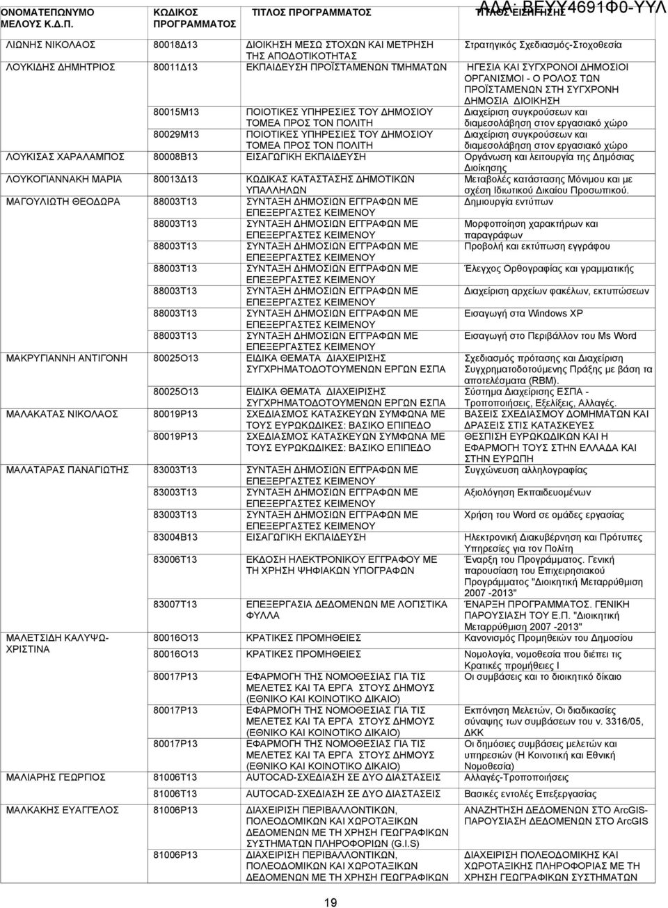 83006Τ13 83007Τ13 80016Ο13 80016Ο13 80017Ρ13 80017Ρ13 80017Ρ13 81006Τ13 ΚΩ ΙΚΑΣ ΚΑΤΑΣΤΑΣΗΣ ΗΜΟΤΙΚΩΝ ΥΠΑΛΛΗΛΩΝ ΕΙ ΙΚΑ ΘΕΜΑΤΑ ΙΑΧΕΙΡΙΣΗΣ ΣΥΓΧΡΗΜΑΤΟ ΟΤΟΥΜΕΝΩΝ ΕΡΓΩΝ ΕΣΠΑ ΕΙ ΙΚΑ ΘΕΜΑΤΑ ΙΑΧΕΙΡΙΣΗΣ