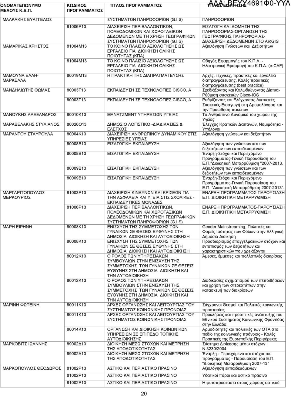 ΙΩΑΝΝΗΣ ΜΑΡΚΟΠΟΥΛΟΣ ΘΕΟ ΩΡΟΣ 81006Ρ13 81004Μ13 81004Μ13 80019Μ13 80003Τ13 80003Τ13 80010Κ13 80020Ο13 80004Κ13 80008Β13 80008Β13 80009Β13 80009Β13 81003Ρ13 81006Ρ13 80008Κ13 80008Κ13 80012Κ13 80012Κ13