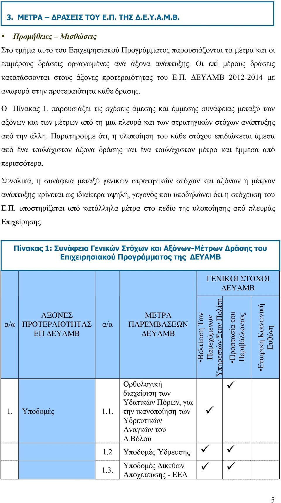 Ο Πίνακας 1, παρουσιάζει τις σχέσεις άμεσης και έμμεσης συνάφειας μεταξύ των αξόνων και των μέτρων από τη μια πλευρά και των στρατηγικών στόχων ανάπτυξης από την άλλη.