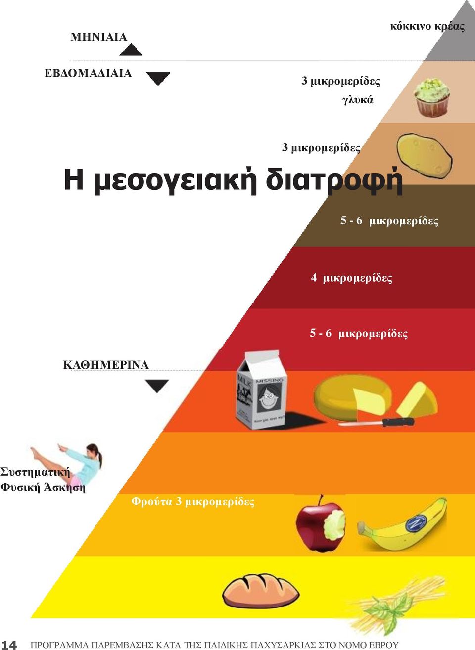 5-6 μικρομερίδες ΚΑΘΗΜΕΡΙΝΑ Συστηματική Φυσική Άσκηση Φρούτα 3