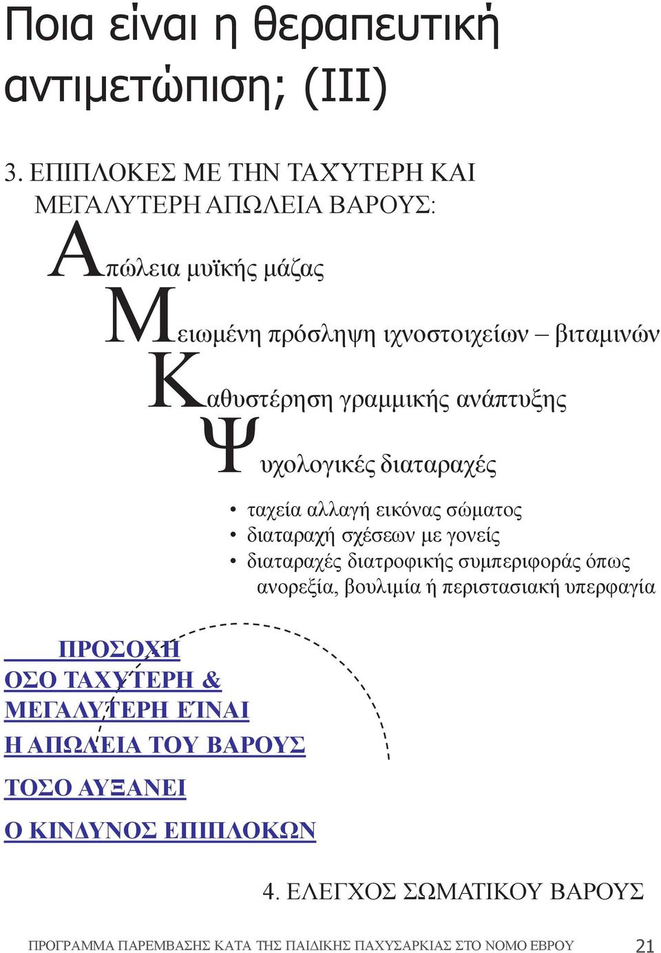 γραμμικής ανάπτυξης Ψυχολογικές διαταραχές ταχεία αλλαγή εικόνας σώματος διαταραχή σχέσεων με γονείς διαταραχές διατροφικής συμπεριφοράς