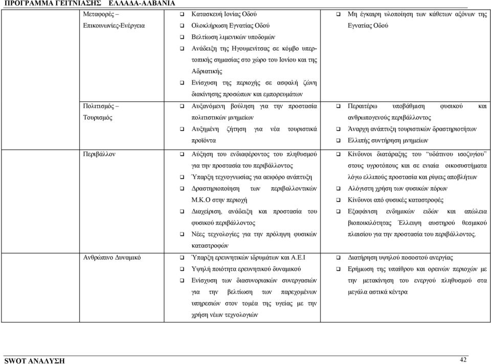 για νέα τουριστικά προϊόντα Μη έγκαιρη υλοποίηση των κάθετων αξόνων της Εγνατίας Οδού Περαιτέρω υποβάθμιση φυσικού και ανθρωπογενούς περιβάλλοντος Άναρχη ανάπτυξη τουριστικών δραστηριοτήτων Ελλιπής