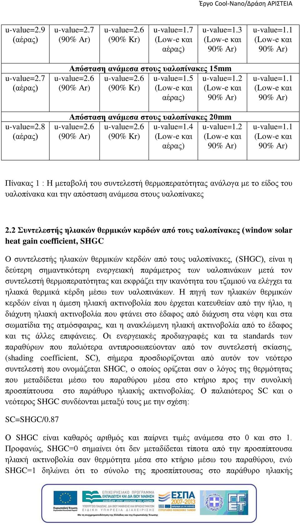 1 Πίνακας 1 : Η μεταβολή του συντελεστή θερμοπερατότητας ανάλογα με το είδος του υαλοπίνακα και την απόσταση ανάμεσα στους υαλοπίνακες 2.