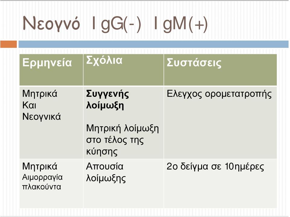 Συγγενής λοίμωξη Μητρική λοίμωξη στο τέλος της