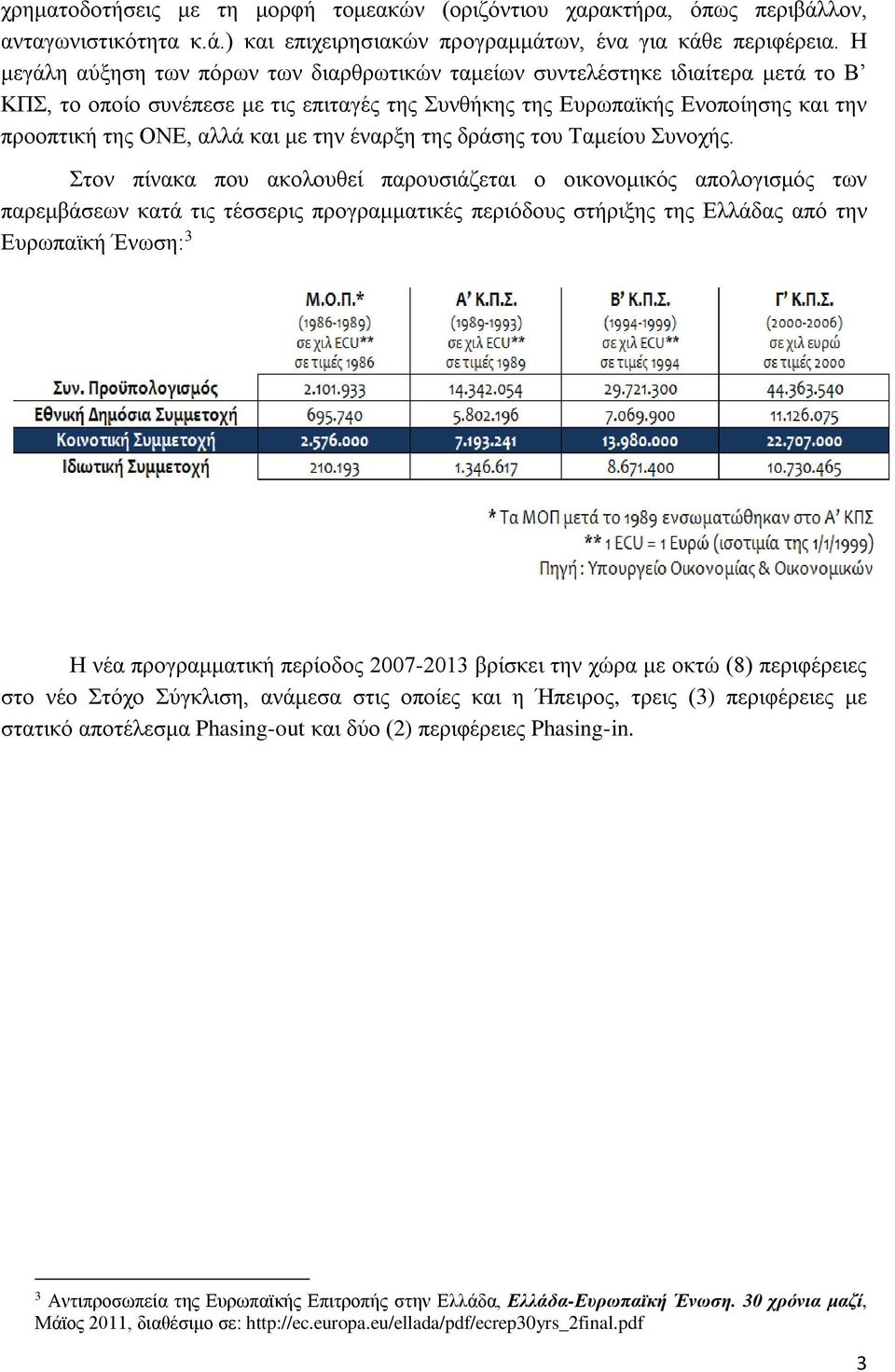 με την έναρξη της δράσης του Ταμείου Συνοχής.