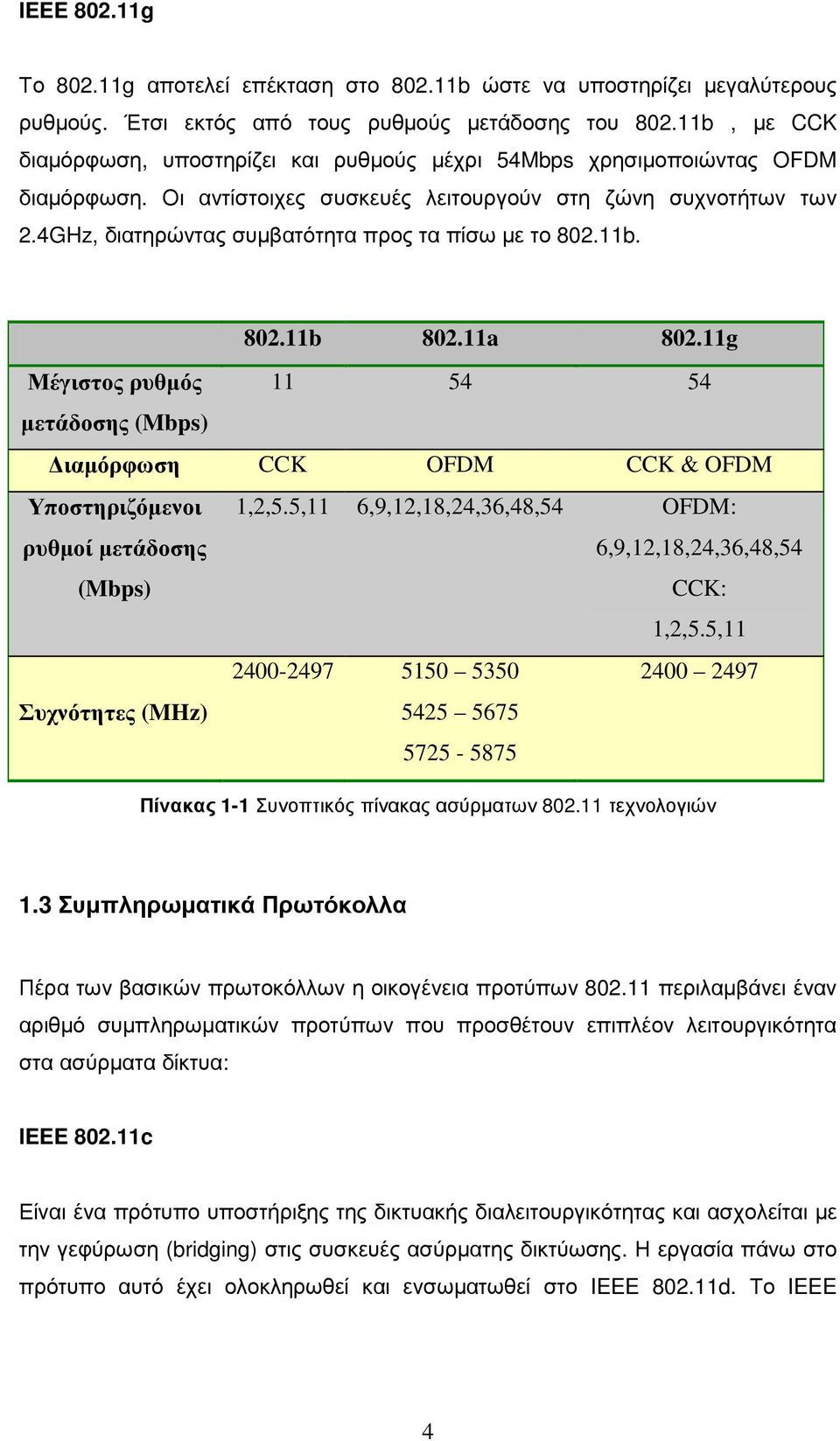 4GHz, διατηρώντας συµβατότητα προς τα πίσω µε το 802.11b. 802.11b 802.11a 802.11g Μέγιστος ρυθµός 11 54 54 µετάδοσης (Mbps) ιαµόρφωση CCK OFDM CCK & OFDM Υποστηριζόµενοι 1,2,5.