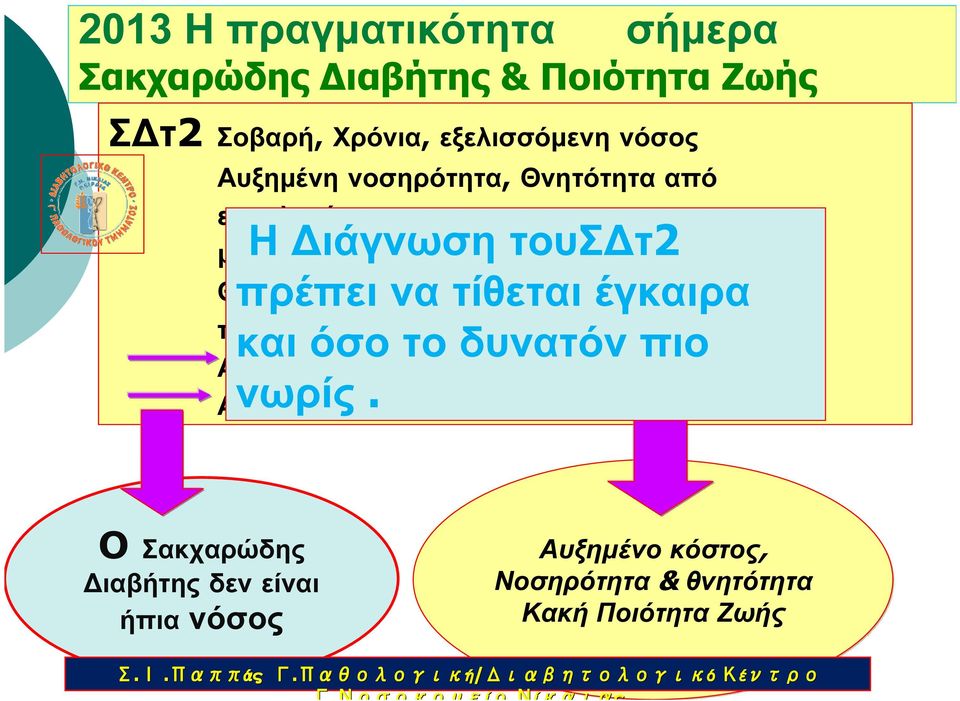 μικρο-μακροαγγειοπάθειας Θεραπευτικές παρεμβάσεις σύνθετες, πολυπαραγοντικές, ισόβιες με Αποτυχίες θεραπευτικών στόχων.