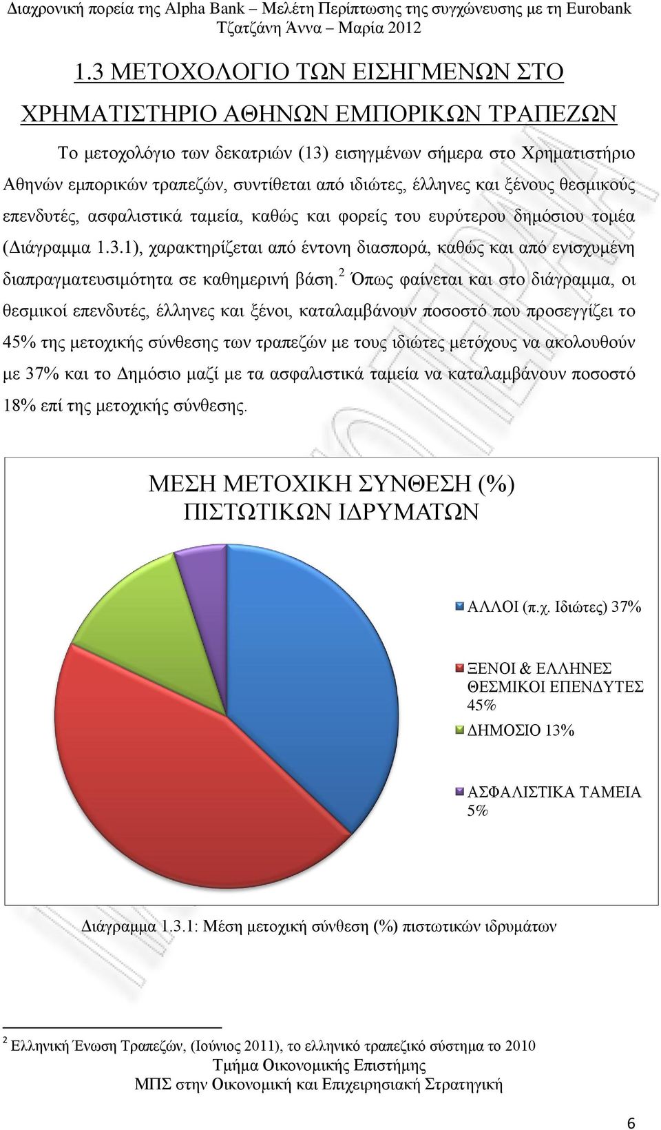 1), χαρακτηρίζεται από έντονη διασπορά, καθώς και από ενισχυμένη διαπραγματευσιμότητα σε καθημερινή βάση.