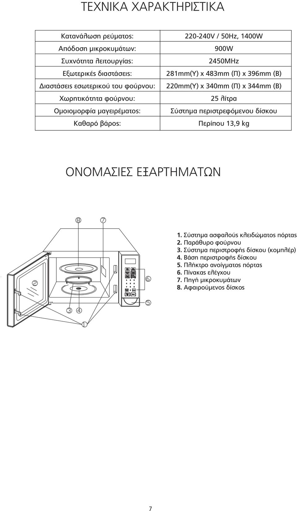 x 344mm (B) 25 λίτρα Σύστημα περιστρεφόμενου δίσκου Περίπου 13,9 kg ΟΝΟΜΑΣΙΕΣ ΕΞΑΡΤΗΜΑΤΩΝ 1. Σύστημα ασφαλούς κλειδώματος πόρτας 2. Παράθυρο φούρνου 3.