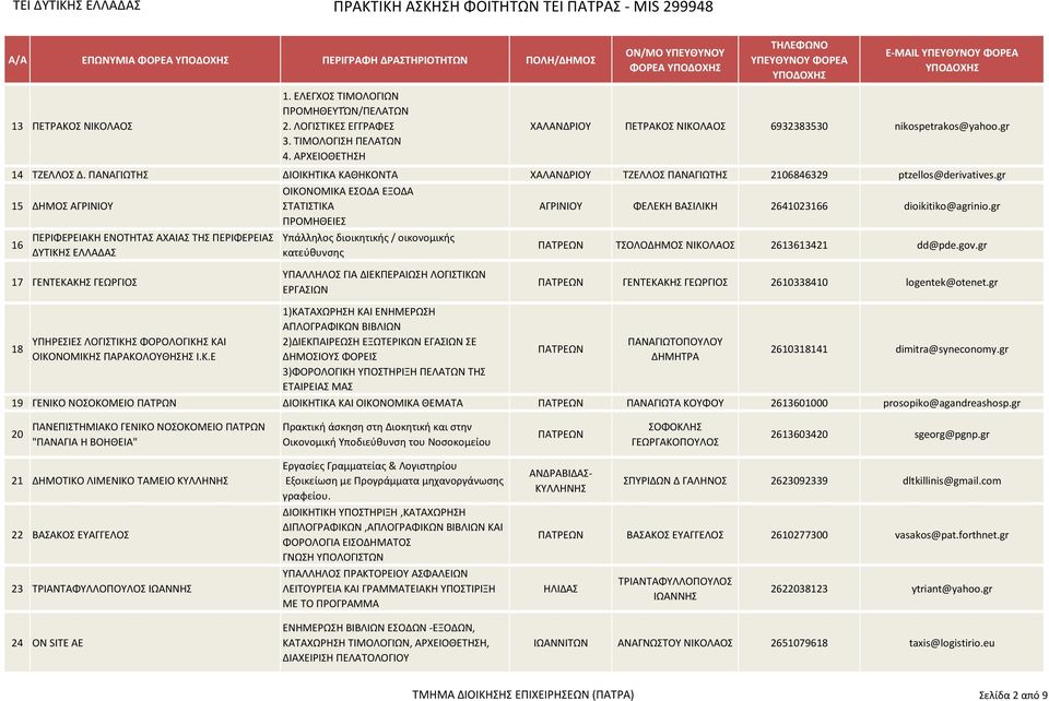 gr 15 ΔΘΜΟ ΑΓΡΙΝΙΟΤ ΟΙΚΟΝΟΜΙΚΑ ΕΟΔΑ ΕΞΟΔΑ ΣΑΣΙΣΙΚΑ ΠΡΟΜΘΘΕΙΕ ΑΓΡΙΝΙΟΤ ΦΕΛΕΚΘ ΒΑΙΛΙΚΘ 2641023166 dioikitiko@agrinio.