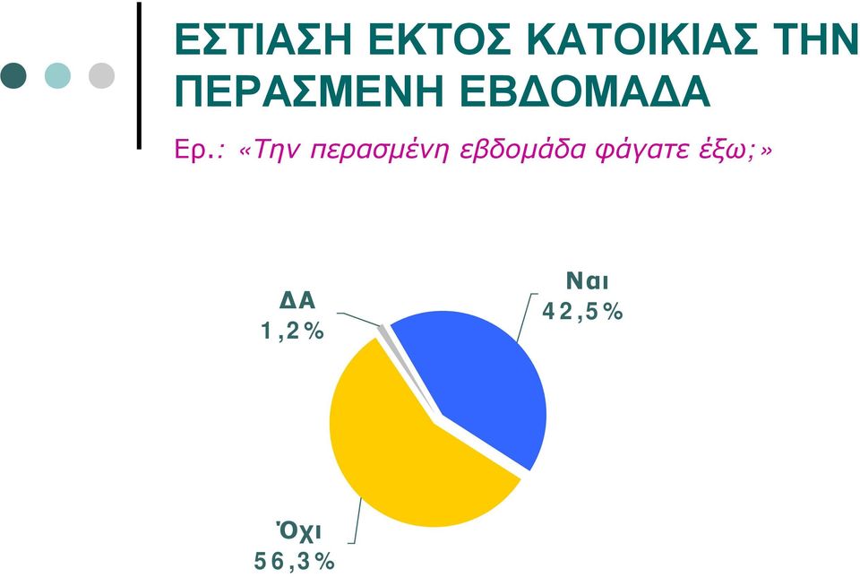 : «Την περασμένη εβδομάδα