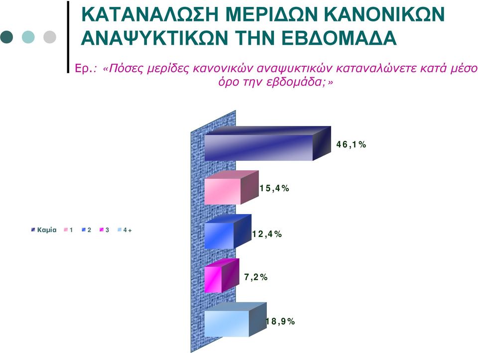 : «Πόσες μερίδες κανονικών αναψυκτικών