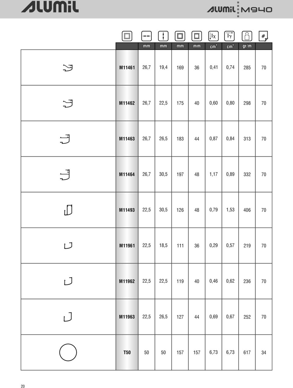 M11493 22,5 30,5 126 48 0,79 1,53 406 70 M11961 22,5 18,5 111 36 0,29 0,57 219 70 M11962 22,5