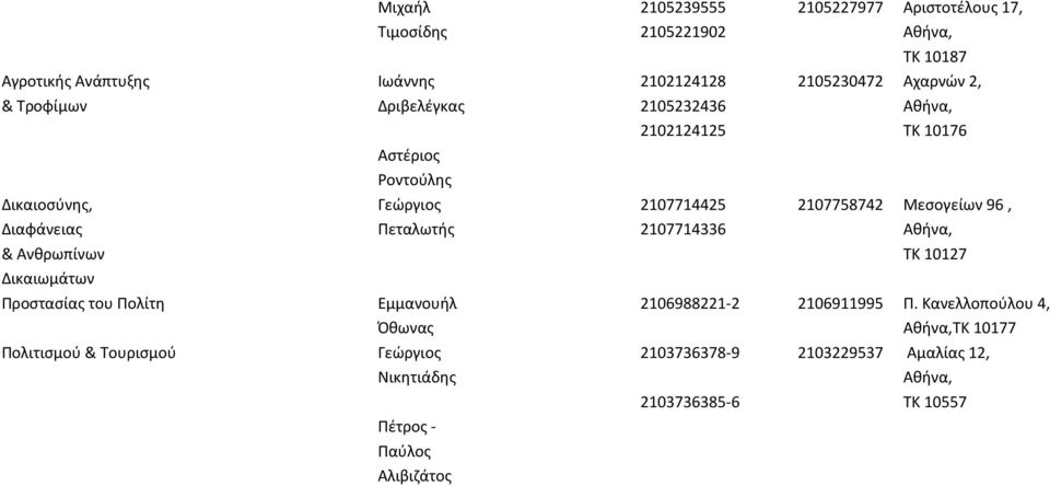 Διαφάνειασ Ρεταλωτισ 2107714336 & Ανκρωπίνων ΤΚ 10127 Δικαιωμάτων Ρροςταςίασ του Ρολίτθ Εμμανουιλ 2106988221-2 2106911995 Ρ.