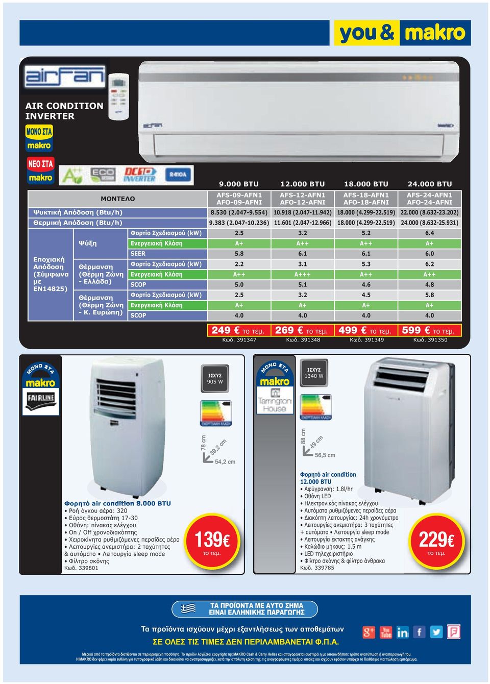 000 (8.632-23.202) Θερµική Απόδοση (Btu/h) 9.383 (2.047-10.236) 11.601 (2.047-12.966) 18.000 (4.299-22.519) 24.000 (8.632-25.931) Φορτίο Σχεδιασµού (kw) 2.5 3.2 5.2 6.