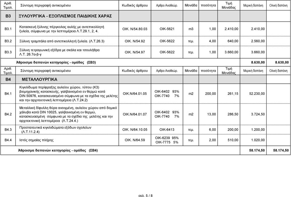 1,00 3.660,00 3.660,00 Αριθ. Άθροισμα δαπανών κατηγορίας - ομάδας (ΣΒ3) 8.630,00 8.630,00 B4 ΜΕΤΑΛΛΟΥΡΓΙΚΑ B4.