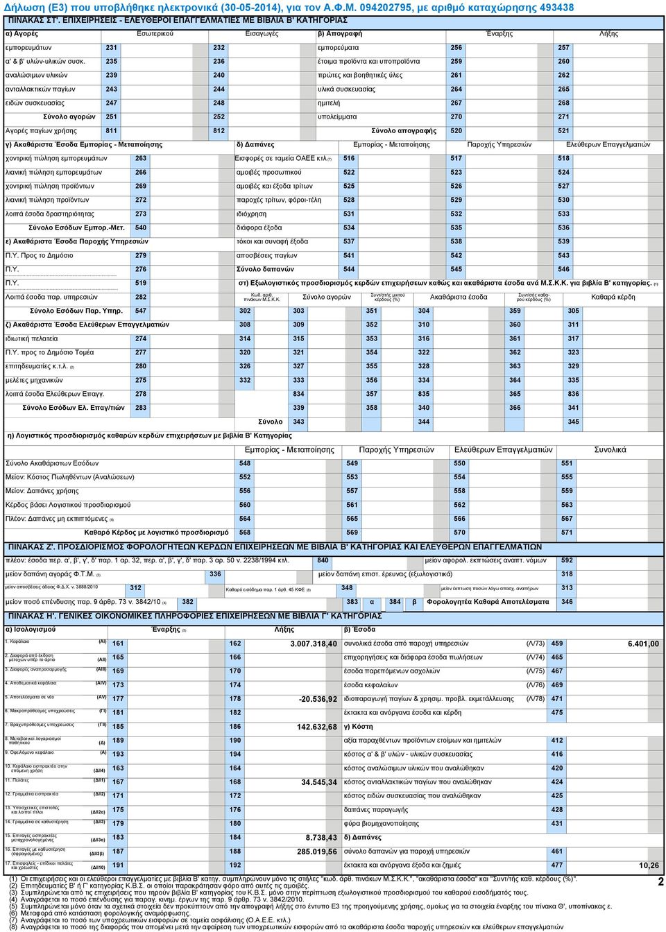 25 26 έτοιμα προϊόντα και υποπροϊόντα 259 260 αναλώσιμων υλικών 29 240 πρώτες και βοηθητικές ύλες 261 262 ανταλλακτικών παγίων 24 244 υλικά συσκευασίας 264 265 ειδών συσκευασίας 247 248 ημιτελή 267