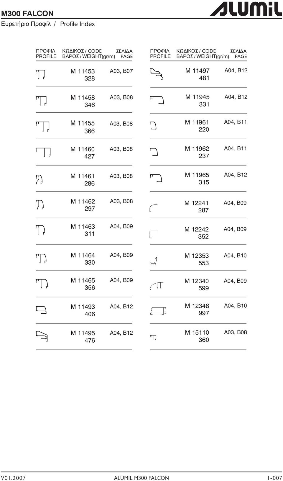 B11 M 11461 286 A03, B08 M 11965 315 A04, B12 M 11462 297 A03, B08 M 12241 287 A04, B09 M 11463 311 A04, B09 M 12242 352 A04, B09 M 11464 330 A04, B09 M 12353 553