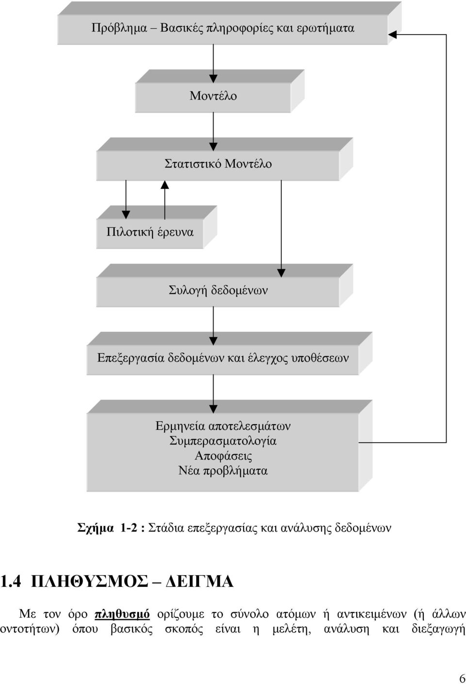 προβλήατα Σχήα Στάδια επεξεργαίας και ανάλυης δεδοένων.