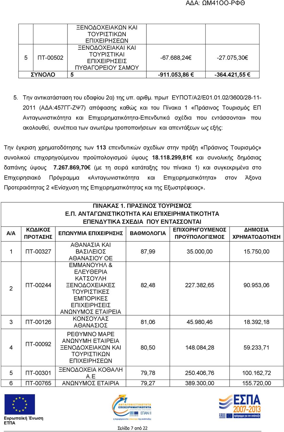 01.02/3600/28-11- 2011 (ΑΔΑ:457ΓΓ-ΖΨ7) απόφασης καθώς και του Πίνακα 1 «Πράσινος Τουρισμός ΕΠ Ανταγωνιστικότητα και Επιχειρηματικότητα-Επενδυτικά σχέδια που εντάσσονται» που ακολουθεί, συνέπεια των