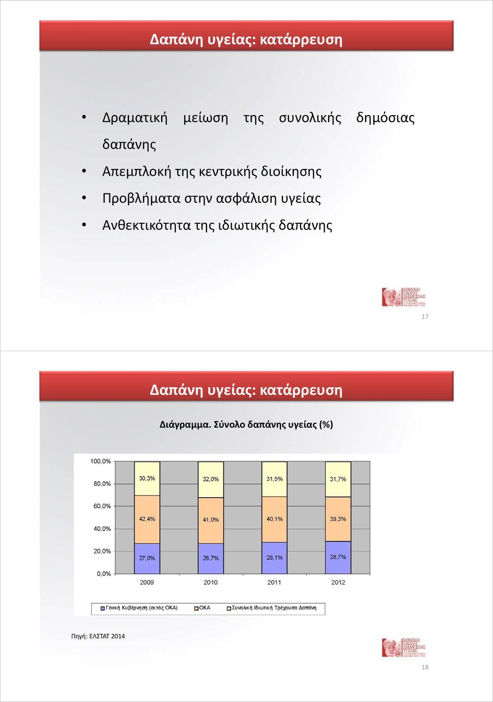 ασφάλιση υγείας Ανθεκτικότητα της ιδιωτικής δαπάνης 17 Δαπάνη