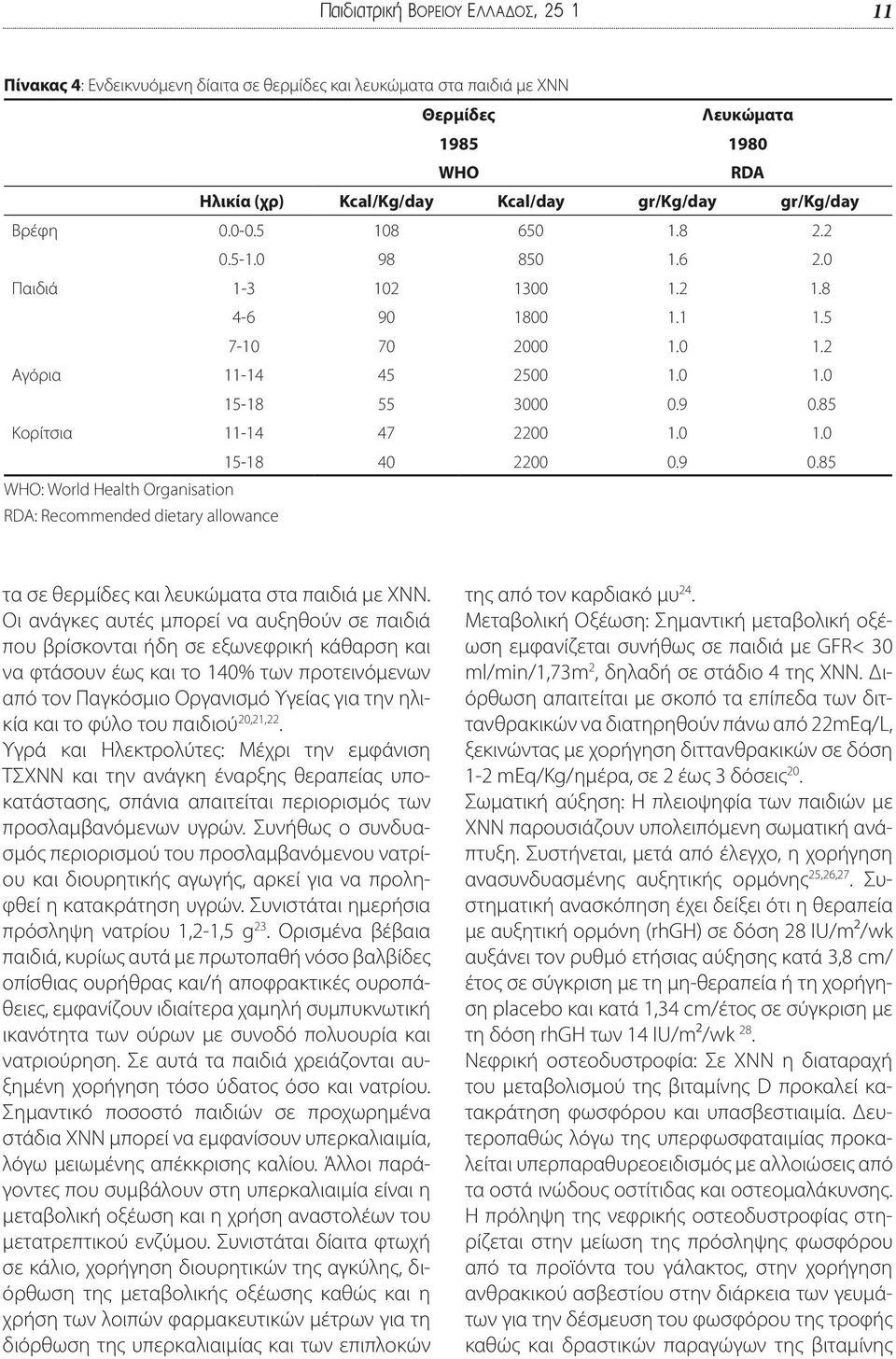 85 Κορίτσια 11-14 47 2200 1.0 1.0 15-18 40 2200 0.9 0.85 WHO: World Health Organisation RDA: Recommended dietary allowance τα σε θερμίδες και λευκώματα στα παιδιά με ΧΝΝ.