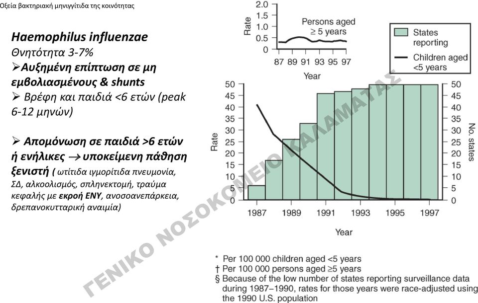 σε παιδιά >6 ετών ή ενήλικες υποκείμενη πάθηση ξενιστή ( ωτίτιδα ιγμορίτιδα πνευμονία, ΣΔ,