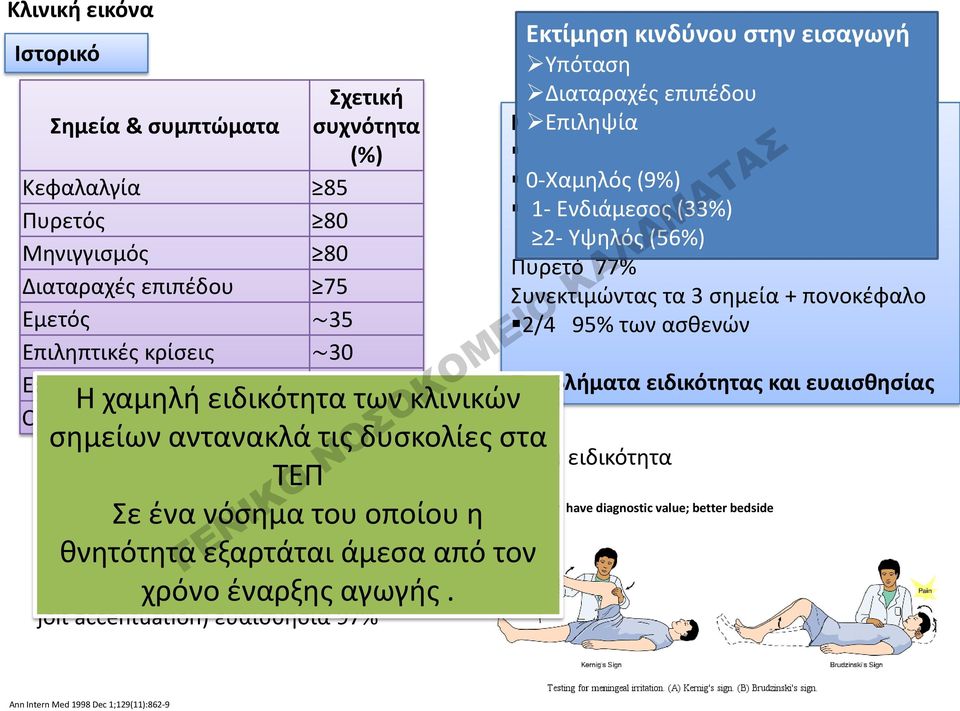 πονοκέφαλο Εμετός 35 2/4 95% των ασθενών Επιληπτικές κρίσεις 30 Εστιακά νευρολογικά 10-35 Προβλήματα ειδικότητας και ευαισθησίας Η χαμηλή ειδικότητα των κλινικών Οίδημα οπτικής θηλής <5 σημείων