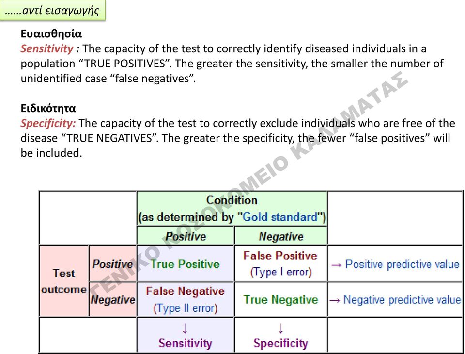 The greater the sensitivity, the smaller the number of unidentified case false negatives.