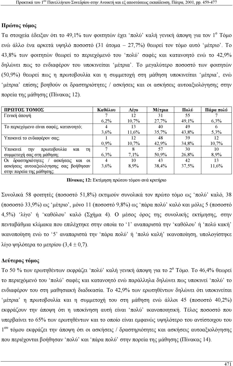 Το µεγαλύτερο ποσοστό των φοιτητών (50,9%) θεωρεί πως η πρωτοβουλία και η συµµετοχή στη µάθηση υποκινείται µέτρια, ενώ µέτρια επίσης βοηθούν οι δραστηριότητες / ασκήσεις και οι ασκήσεις