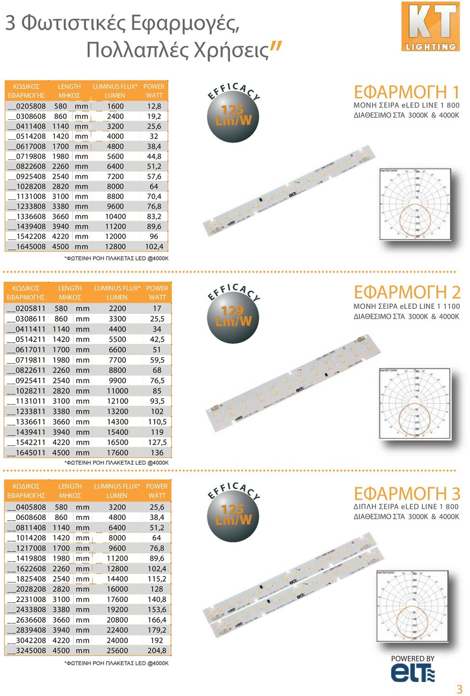 mm 12000 96 1645008 4500 mm 12800 102,4 E F F I C A C Y ΕΦΑΡΜΟΓΗ 1 ΜΟΝΗ ΣΕΙΡΑ eled LINE 1 800 ΔΙΑΘΕΣΙΜΟ ΣΤΑ 3000K & 4000K ΕΦΑΡΜΟΓΗΣ 0205811 580 mm 2200 17 0308611 860 mm 3300 25,5 0411411 1140 mm