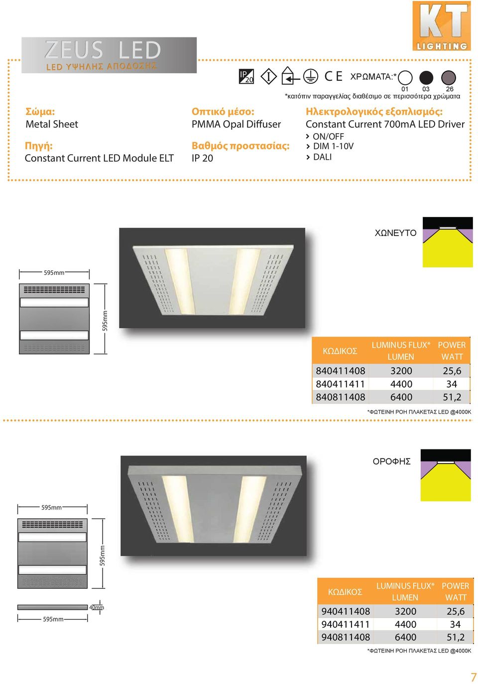 Ηλεκτρολογικός εξοπλισμός: Constant Current 700mA LED Driver ON/OFF DIM 1-10V DALI 840411408 3200