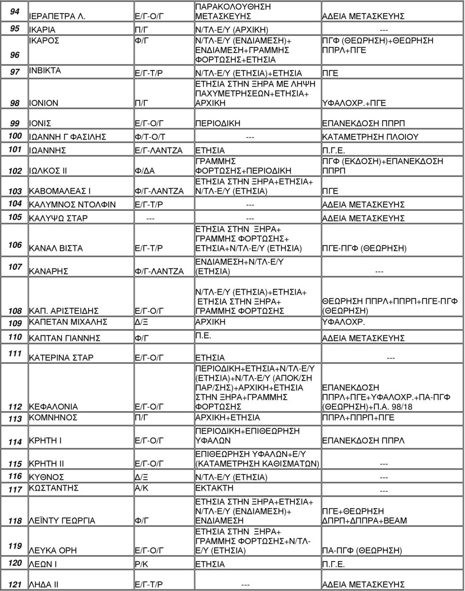 Ν/ΤΛ-Ε/Υ (ΕΤΗΣΙΑ)+ΕΤΗΣΙΑ ΠΓΕ 98 ΙΟΝΙΟΝ Π/Γ ΕΤΗΣΙΑ ΣΤΗΝ ΞΗΡΑ ΜΕ ΛΗΨΗ ΠΑΧΥΜΕΤΡΗΣΕΩΝ+ΕΤΗΣΙΑ+ ΑΡΧΙΚΗ ΥΦΑΛΟΧΡ.