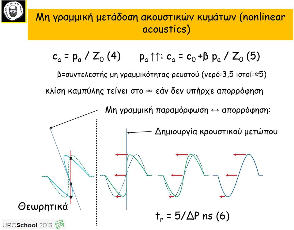 (νερό:3,5 ιστοί: 5) κλίση καµπύλης τείνει στο εάν δεν υπήρχε απορρόφηση Μη