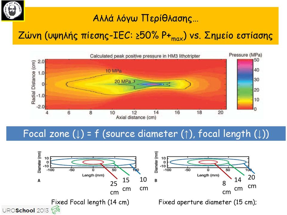 ( ), focal length ( )) 25 cm 15 cm Fixed Focal length (14